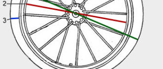 Como descobrir o diâmetro da roda da sua bicicleta - como medir