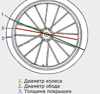 Como descobrir o diâmetro da roda da sua bicicleta - como medir