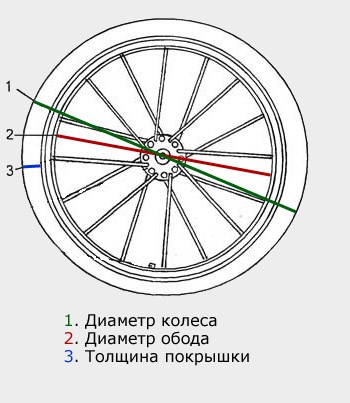 tamanhos de rodas de bicicleta