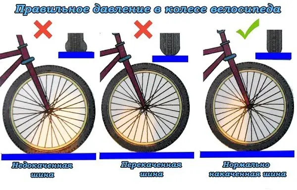 a pressão média das rodas da bicicleta