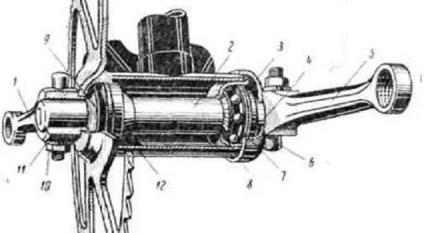 Como remover as bielas de uma bicicleta sem um puxador - instruções