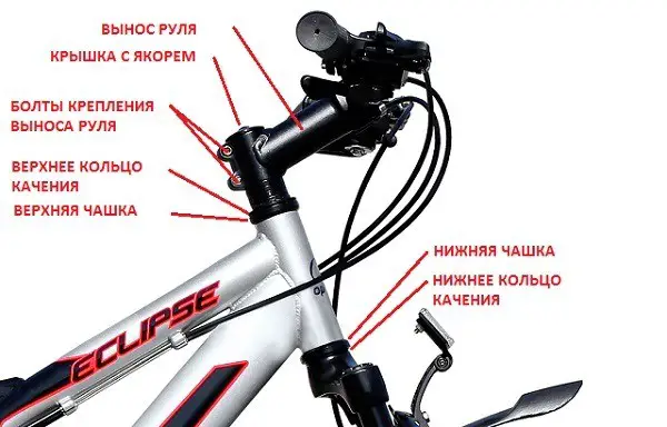 a estrutura do guiador de uma bicicleta de montanha