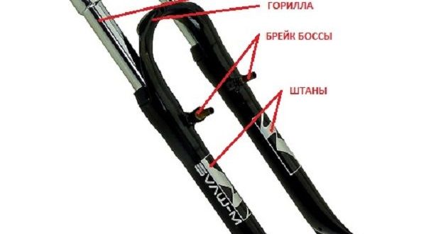 Desenho do garfo frontal de bicicleta - tipos e manutenção