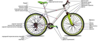 Como é construída uma bicicleta e em que consiste - diagrama esquemático com nomes de peças