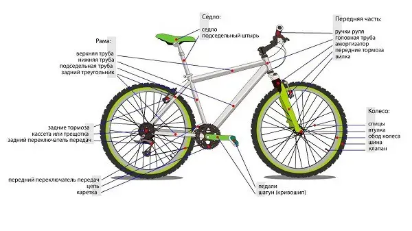 desenho da bicicleta